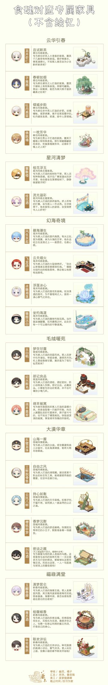 盘点-食魂专属家具