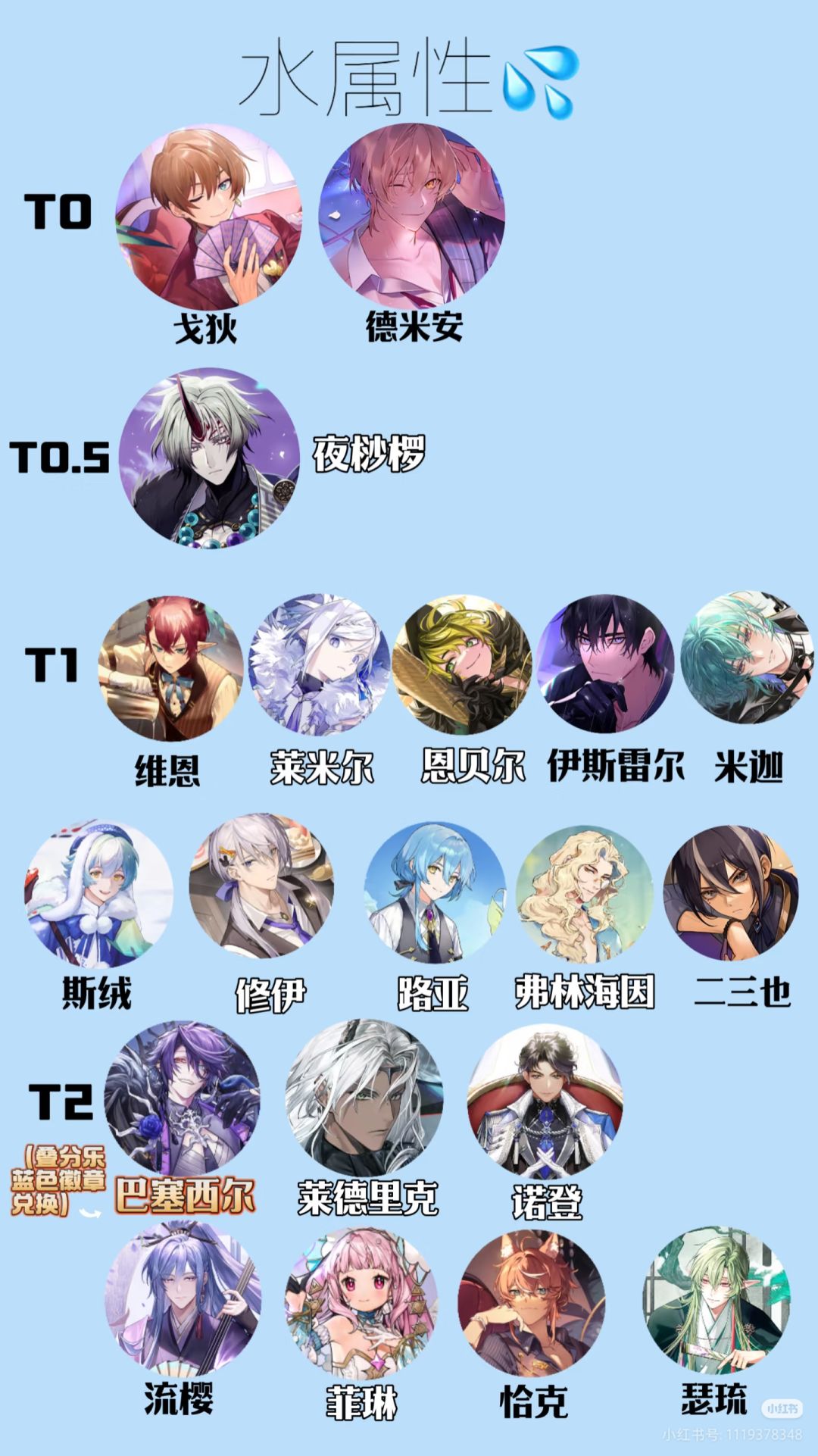 萌新请按此榜来养角色 3
