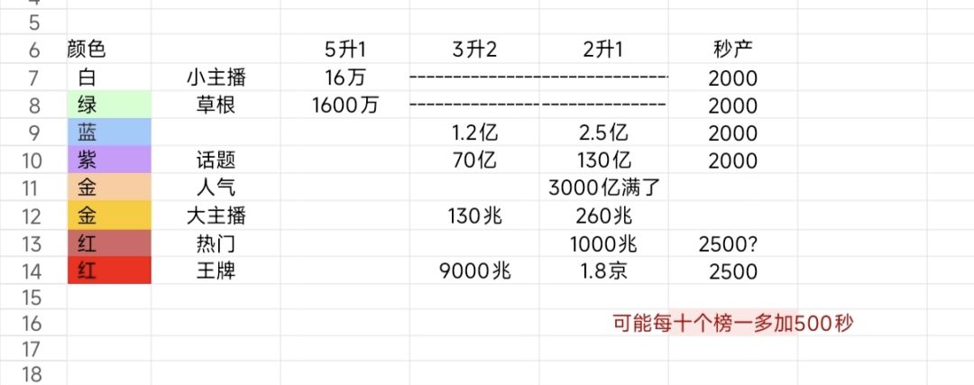 攻略 2