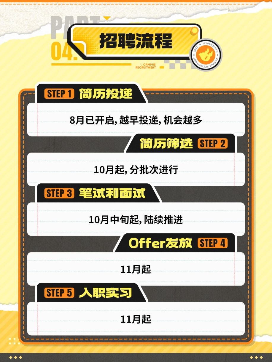 鹰角开始招实习生了,不限学历专业~ 3
