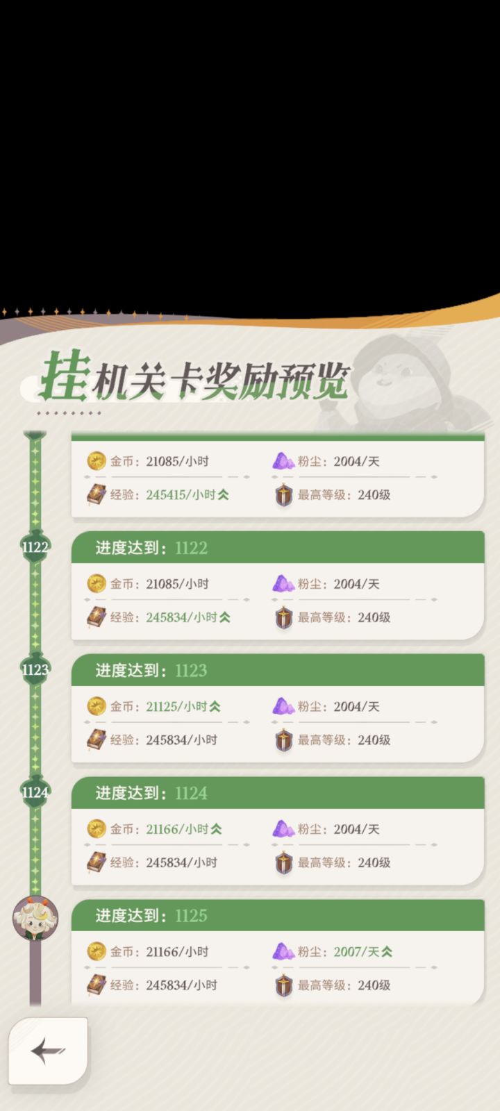 国际服31天挂机通关截图