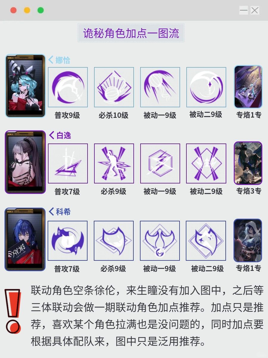 无期狂级角色加点一图流 3