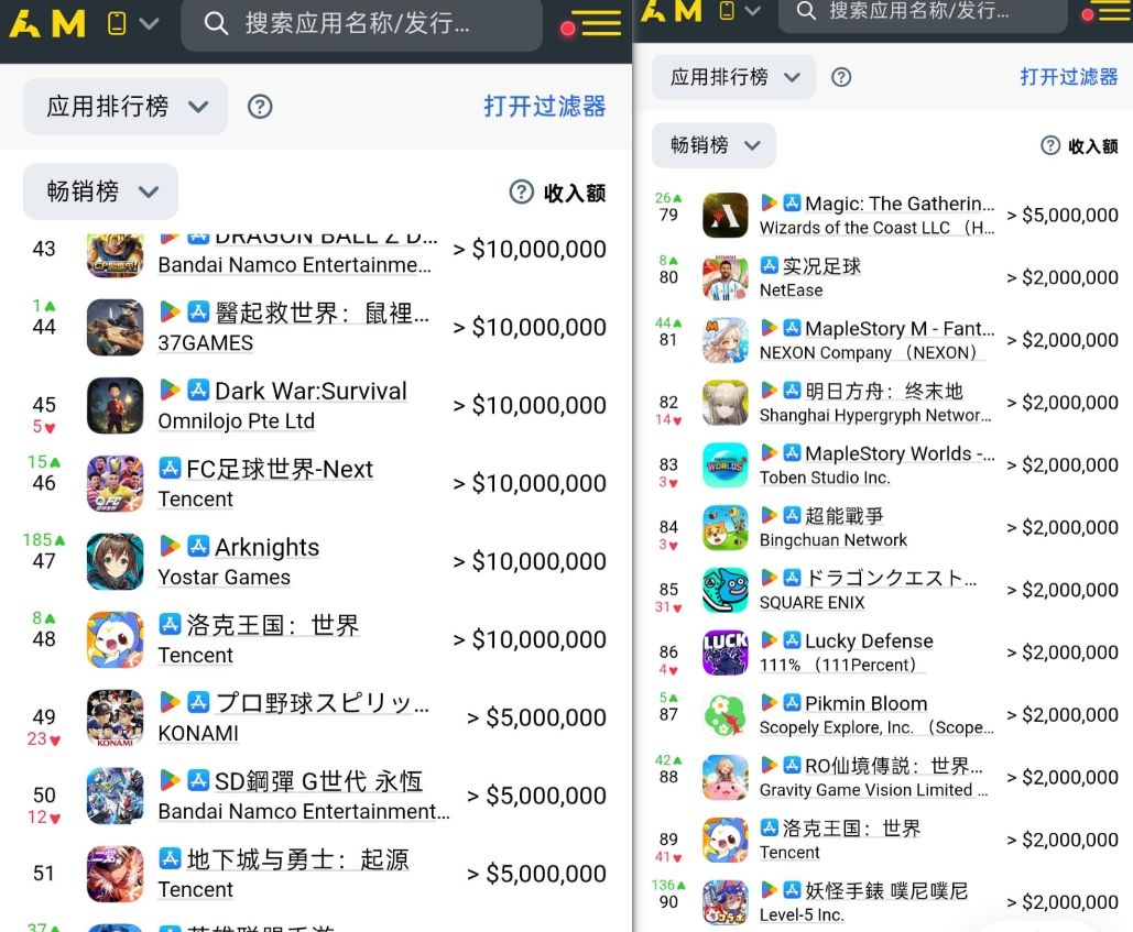 洛手8月移动端排名下滑,但基本盘依然稳! 1