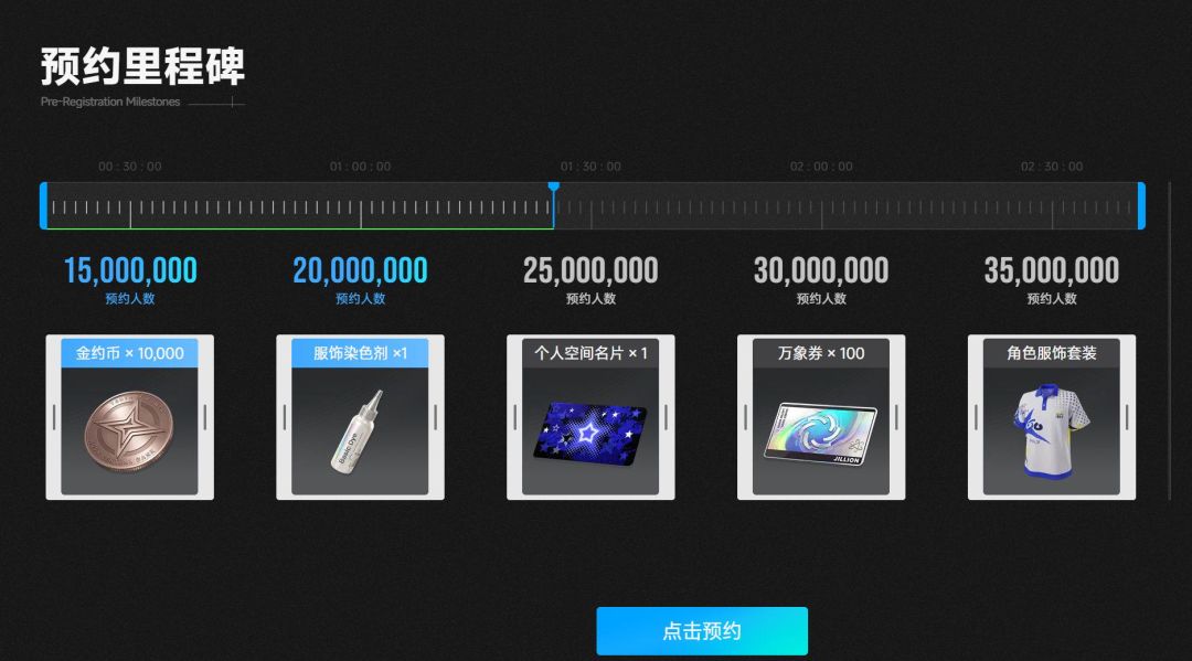 数据还是很可观的嘛 1