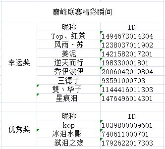 【已开奖】巅峰联赛精彩瞬间视频征集
