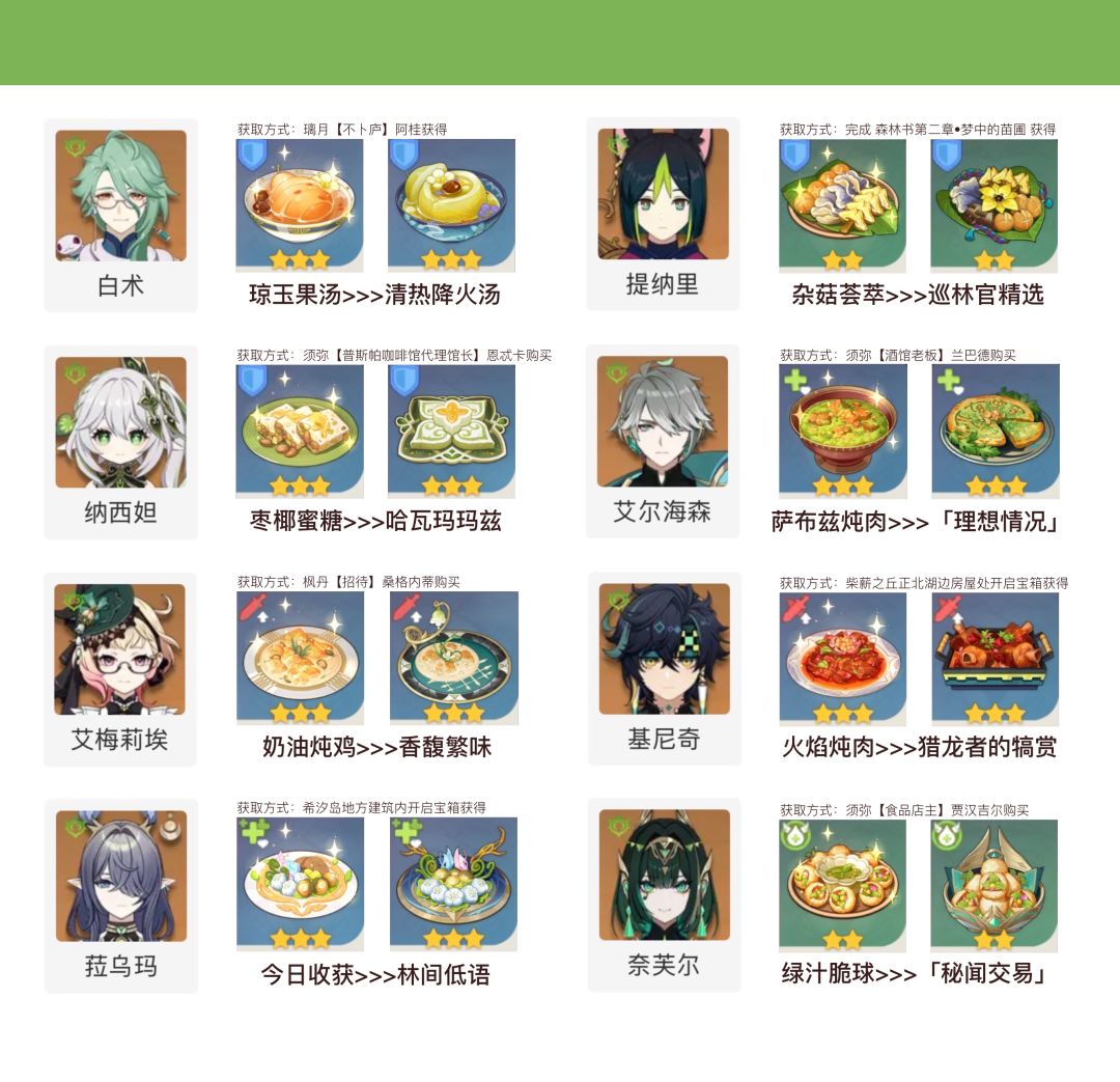 原神特殊料理食谱·全角色 9