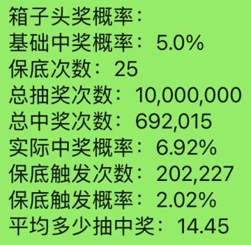 带保底事件的概率估计（箱子/角色/合紫装）