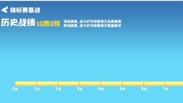 连肝十天后取得十连胜，发个小攻略