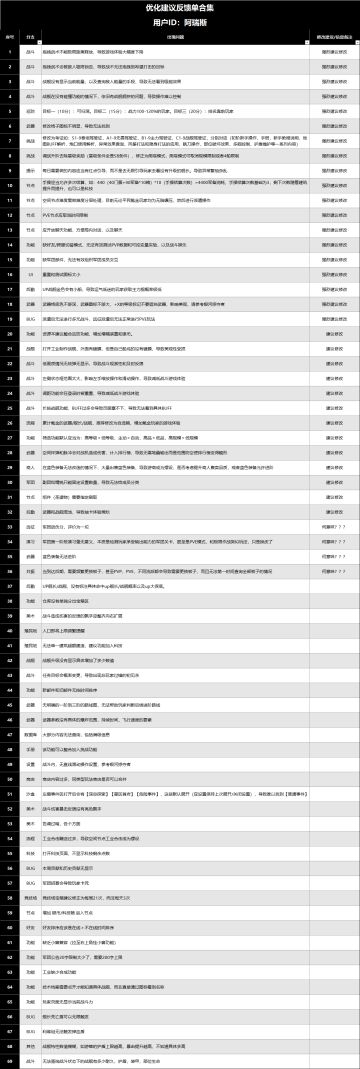 问题太多导致陷入昏迷