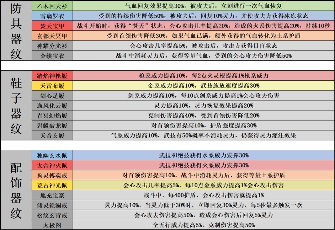 新版本器纹大全,萌新攻略 2