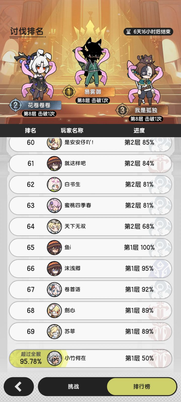 联动魔物讨伐一个区只有六十多人能打过一层截图