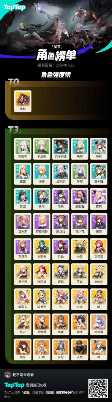 这应该是我见过的最真实的强度榜了