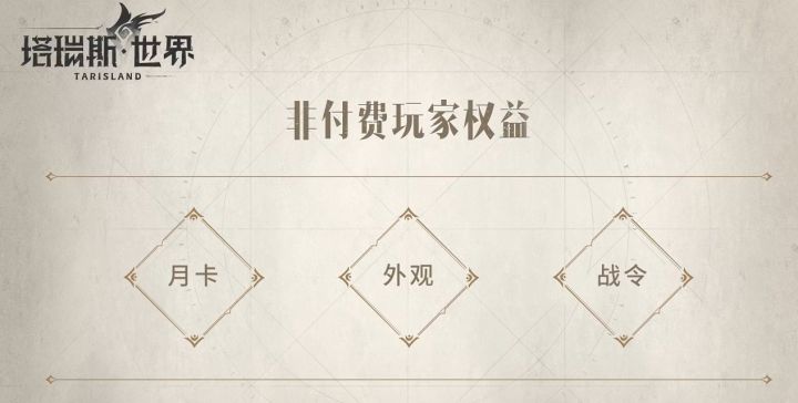 攻“氪”难关——一起来看看《塔瑞斯世界》里面的氪金系统截图