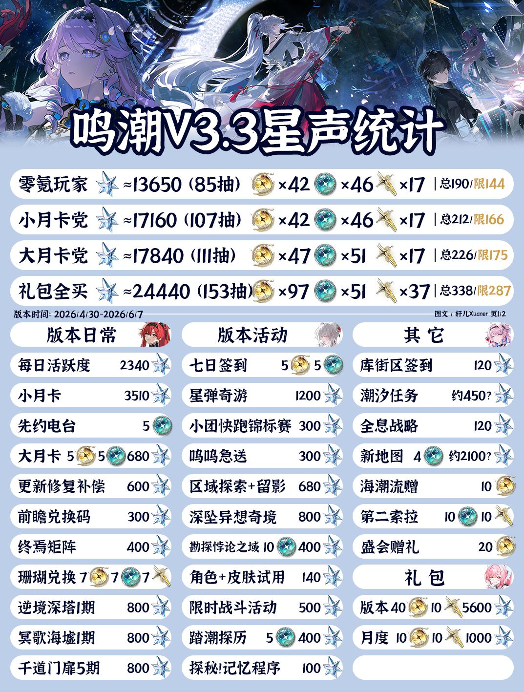 鸣潮V3.3星声统计截图