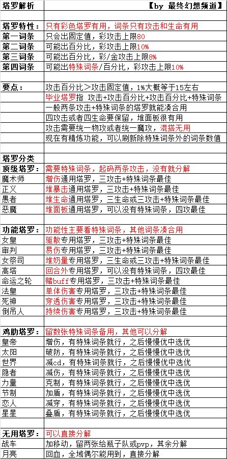 塔罗培养及远航一图流 1