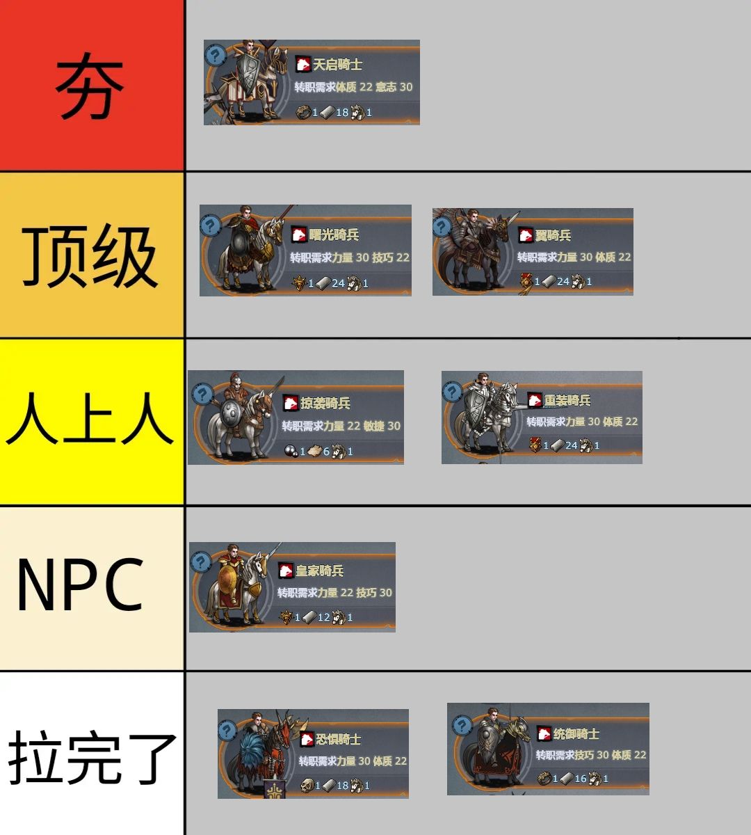 从夯到拉骑兵三转职业排行截图