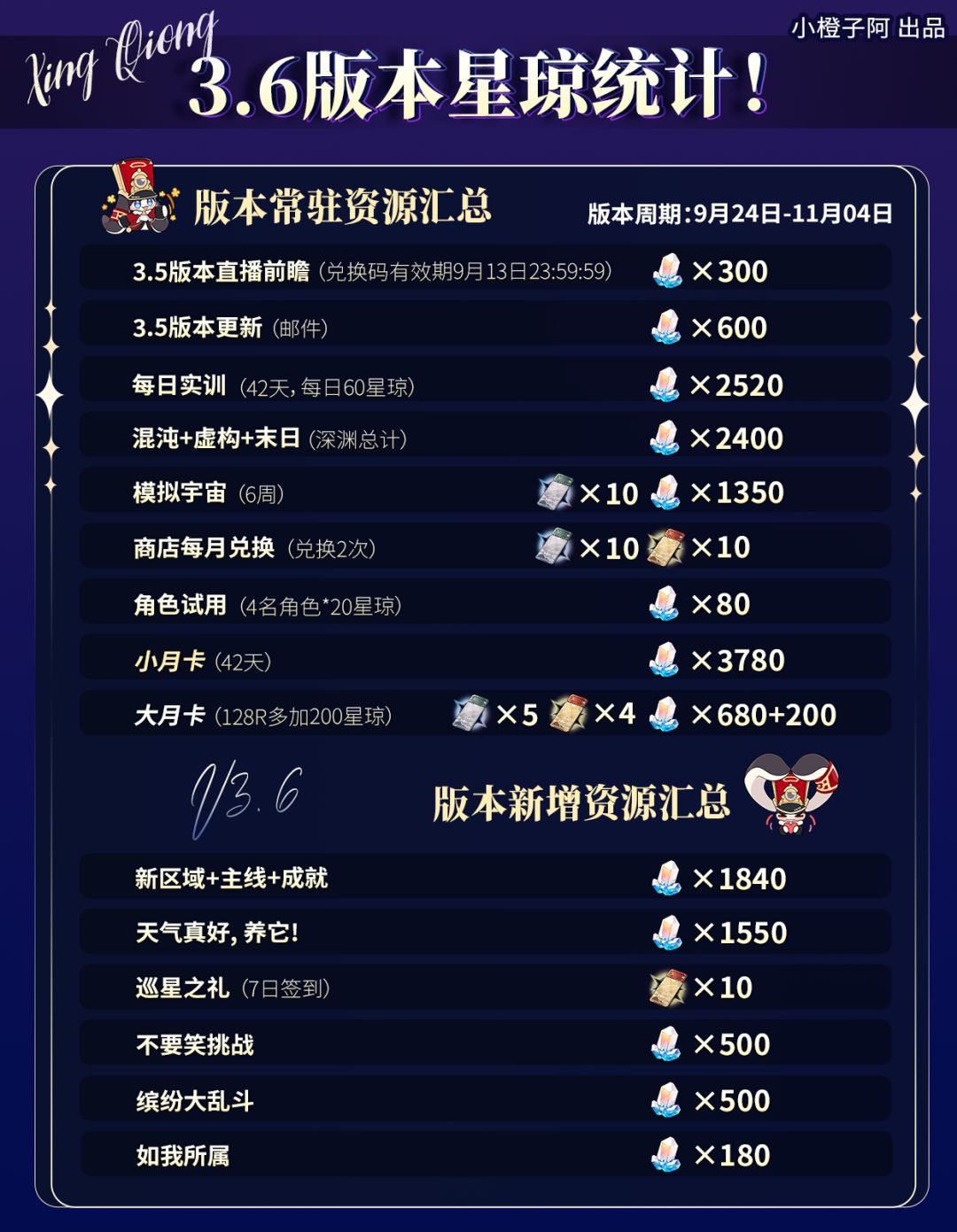 星穹铁道前瞻丨3.6版本能有多少抽？ 3