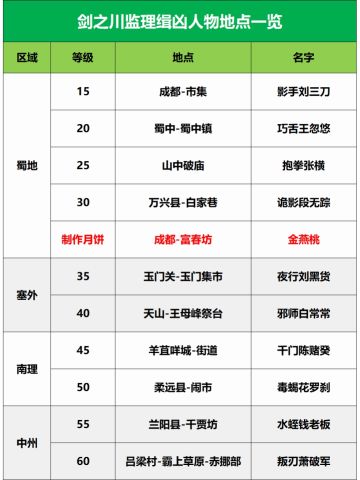 十月活动《兼理缉凶》任务地点一览