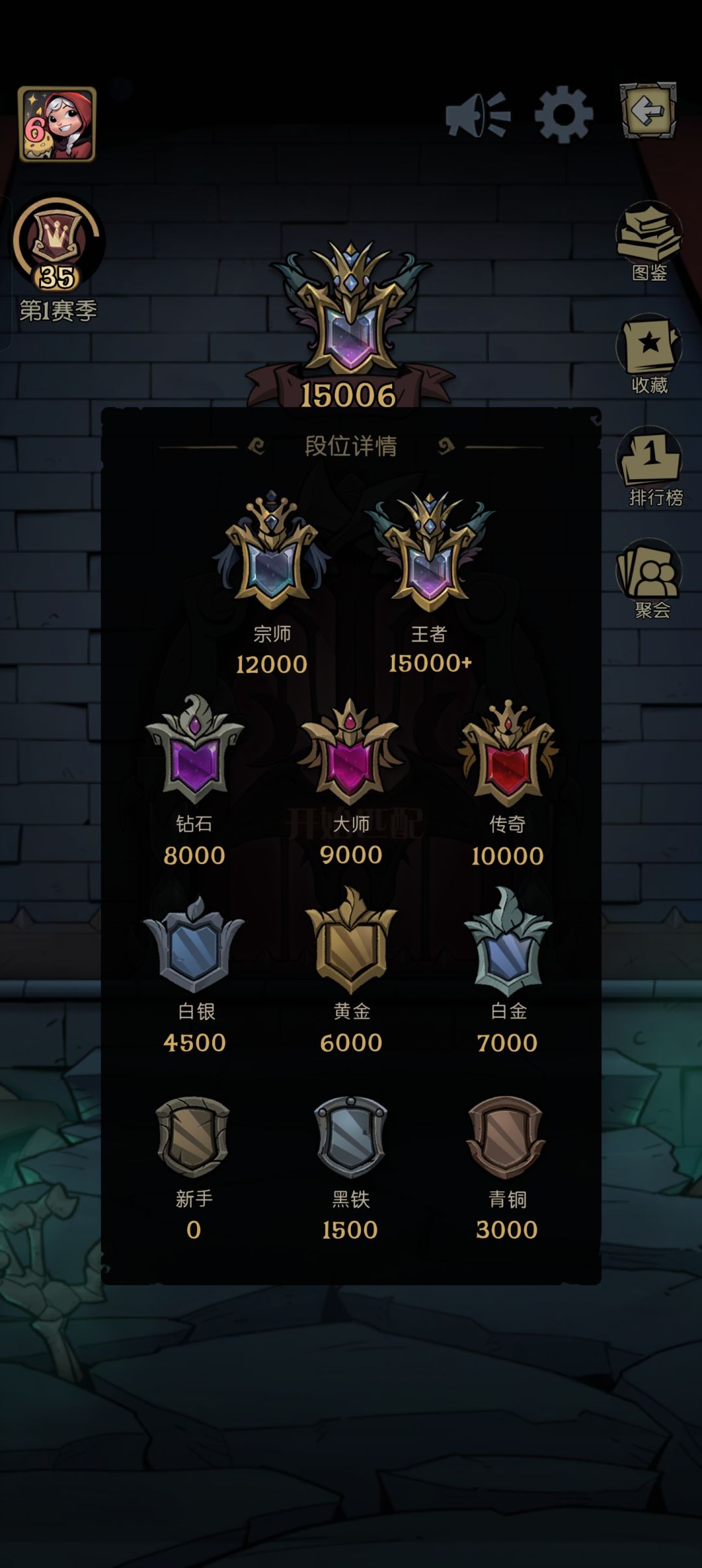 15000+感觉我用时应该算快的了吧 1