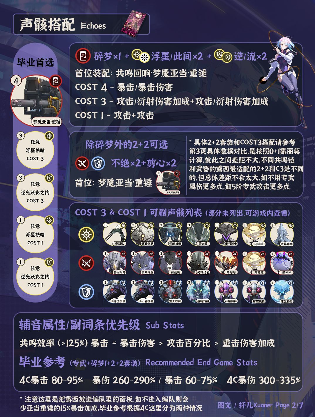 鸣潮角色 | V3.4露西培养攻略一图流 2