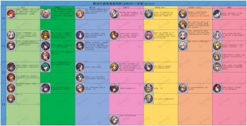 【精灵序曲英魂强度榜（7.17更新）】