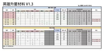 兑换码大全，萌新必看（含限时兑码）