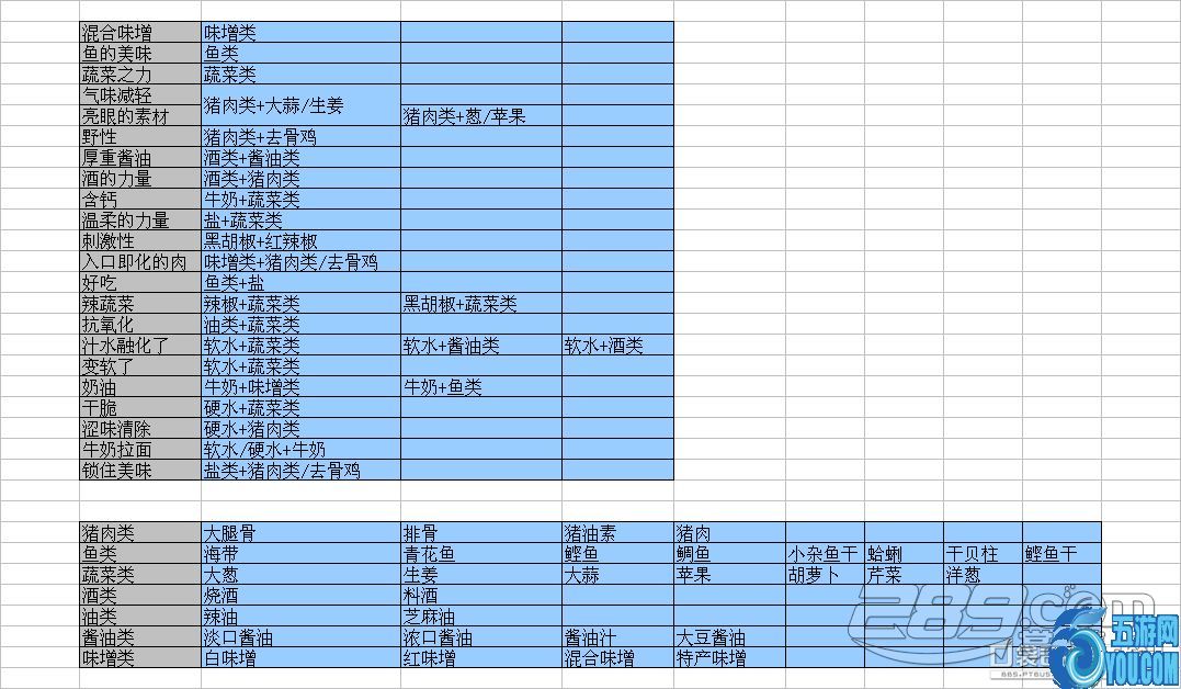 最全适应属性表 2
