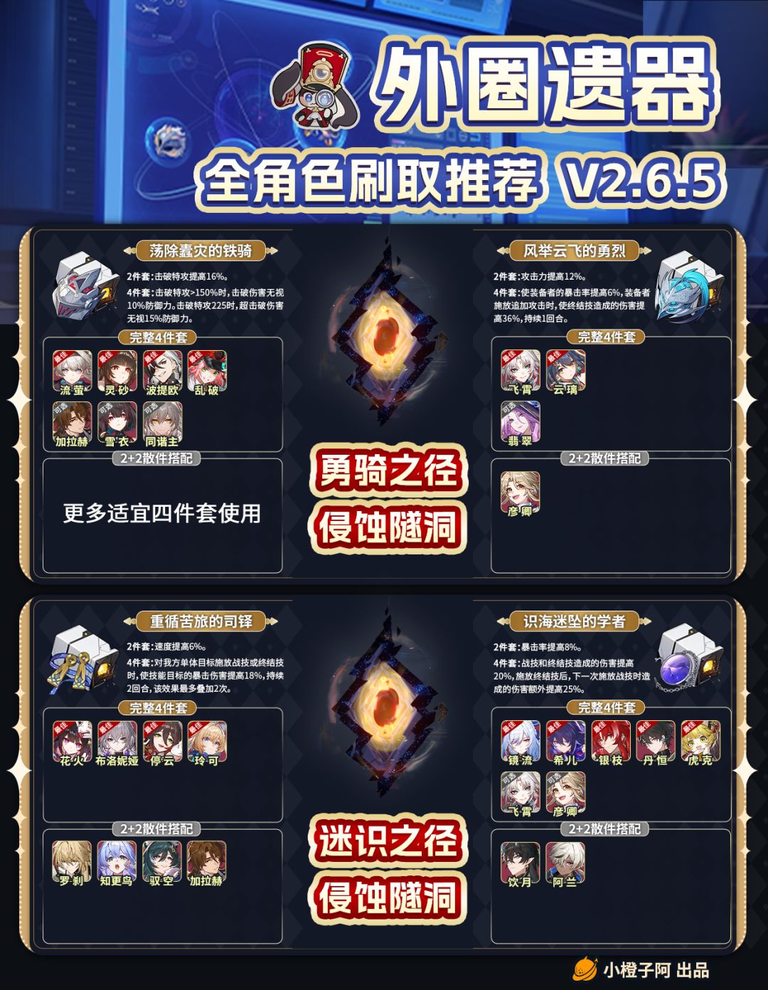 【V2.6攻略】外圈遗器刷取推荐 V2.6.5 2