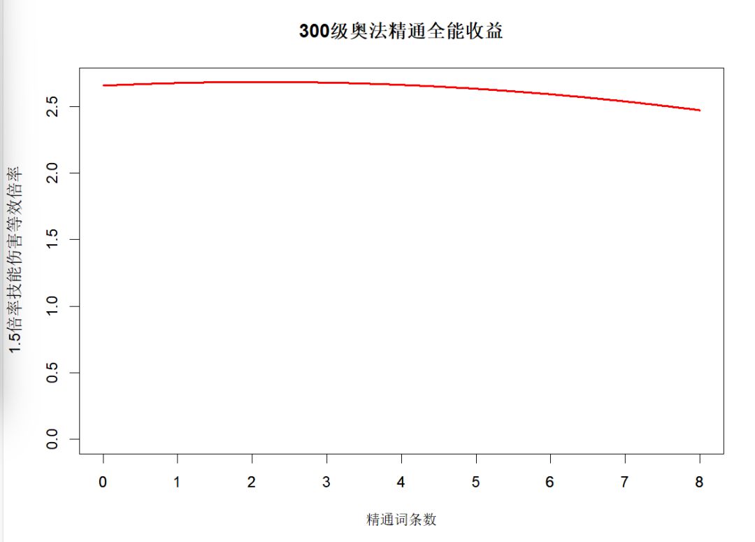 6.2-奥法-300级奥法套装详解以及建议 3