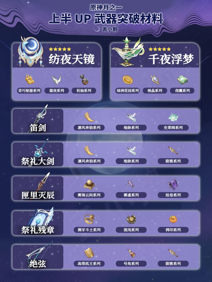 【月之一】上半Up武器突破材料截图