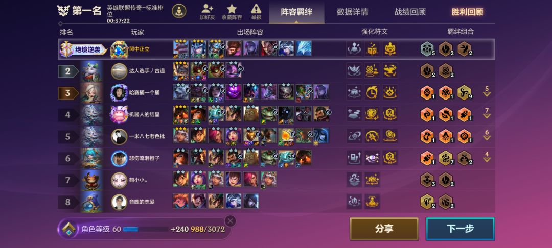 本来都准备吃烂分了,结果布隆这么给力 1