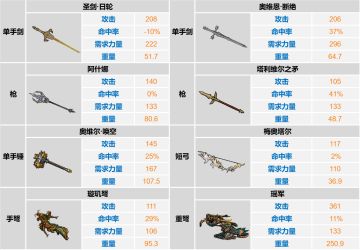 补充：+12装备基础属性及改造大全（神器、副手、头盔鞋子改造）