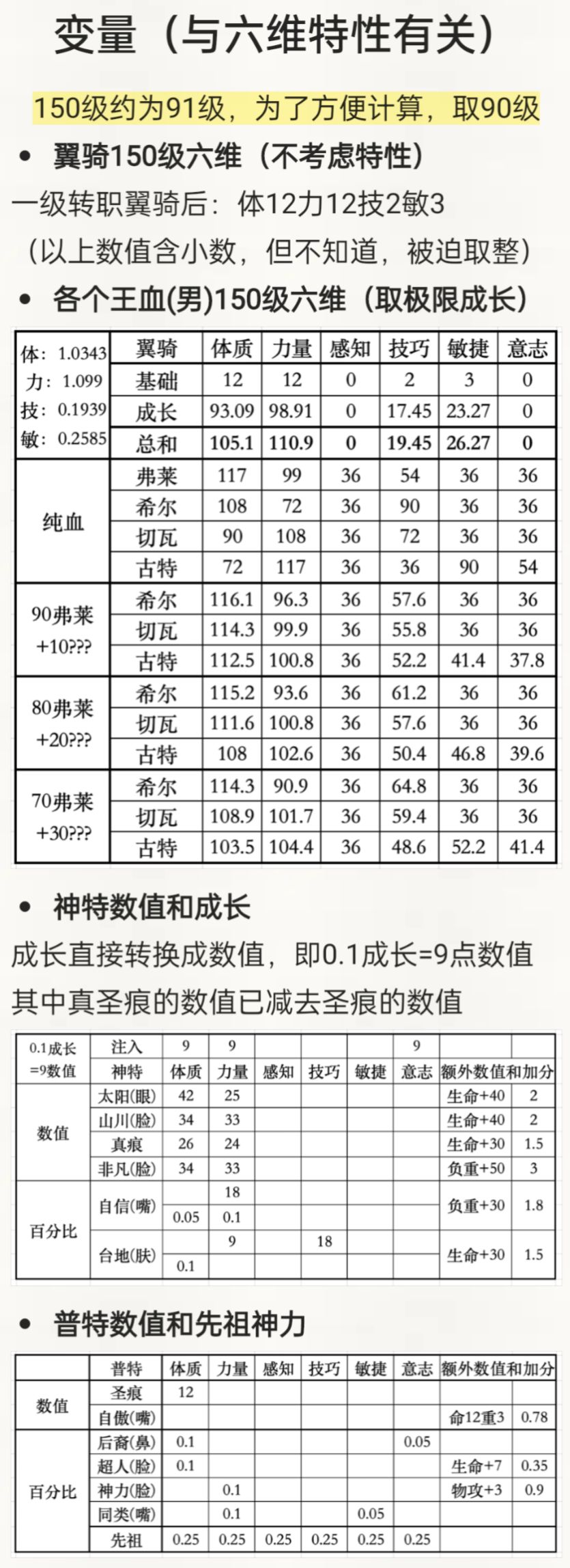 牛头神子先祖翼骑:纯血与混血的对比 3
