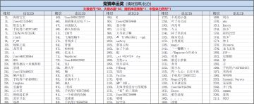 【活动开奖】世界杯决赛竞猜活动开奖公示