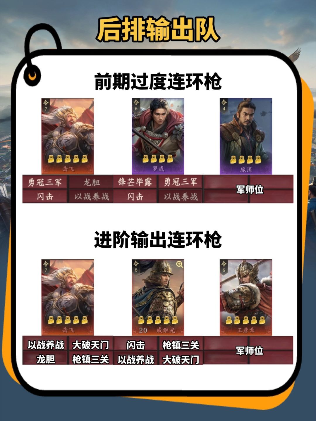 王于兴师S1从开荒到出关,最全队伍推荐 2