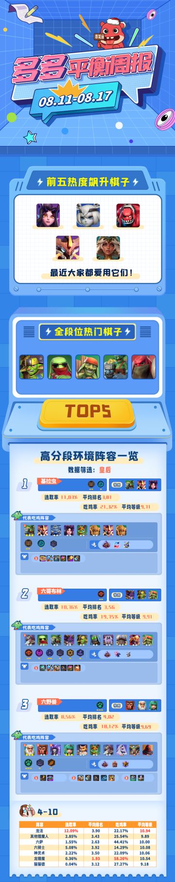 多多平衡周报（0811-0817）