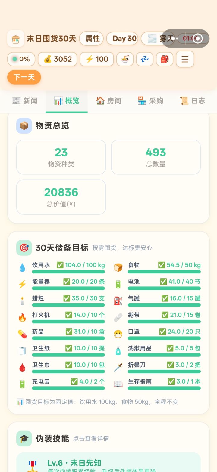 玩了三次,第一次结束搞明白怎么囤物资,第二次结束搞明白怎么降可疑度,第三次成功实现0%可疑度通关。
囤物资比较轻松,靠能量饮料和能量条,三天就能囤满除了食物外的物资,不要吝啬体力和钱,理财物资只用囤净水片和抗生素就行。之后边打工边囤食物,能量饮料超过八十块就亏了,除非救急不要买,十天后卖净水片,二十天后卖抗生素,钱就不是问题。
可疑度的计算规则就是显眼值*数量*位置系数,所以数量大和显眼值高的物资截图