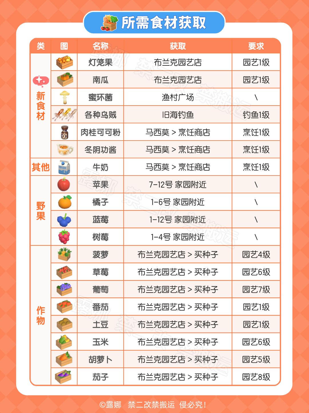 近幽集全攻略 图鉴获取 食谱食材鸟虫鱼价格 11