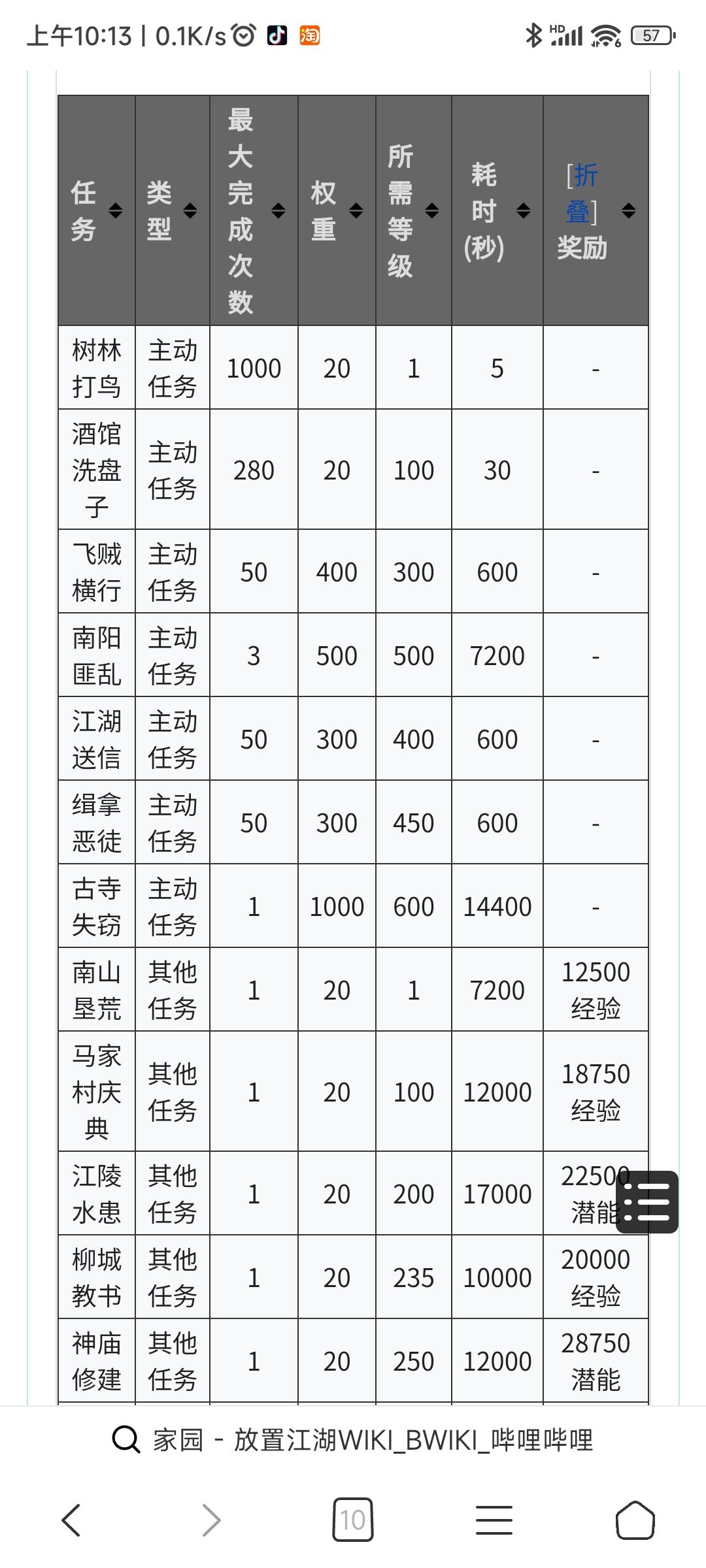 门客评价和派遣,特性 2