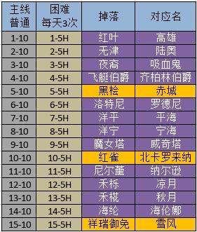打捞表 1