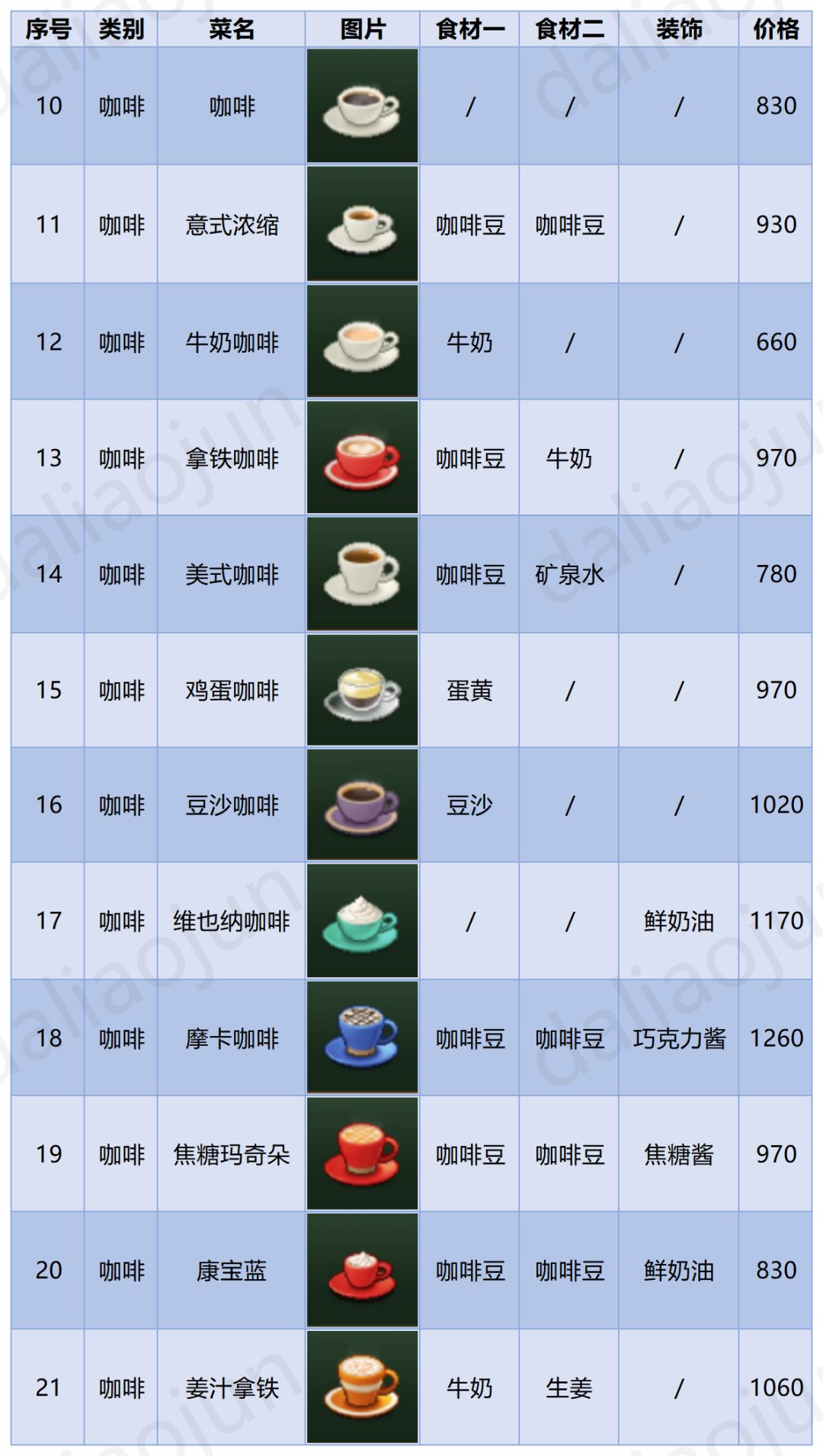 开罗,创意咖啡馆菜单 1