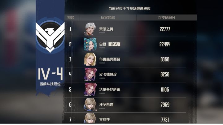 一测结束 浅浅记录一下截图