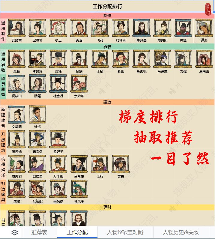 江南百景图 可以DIY的人物分配与图鉴!? 3