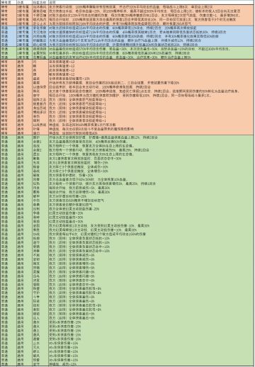 【低氪福音-保姆级攻略】幻灵技能图鉴和解析&全场景技能组合推荐