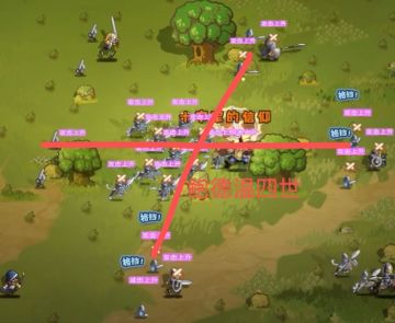 英杰buf实际生效范围（第一期）攻略 #小小军团重生攻略 
Buf 光环的触发为开场释放后范围内享有效果，不会跟随释放光环移动。
横排：例如凯撒，大鹏。横排就是本排直线—
同列：例如萨拉丁，贝迪维尔。就是竖排，一条竖线｜
】范围：例如蚩尤，范围上图有显示实际范围
九宫格：累充将例如路西法等，实际以自己为重心，上下左右，以及东北东南，西北西南方向的
亚历山大及海叶森思，其实范围为巨大的棱形，范围内链