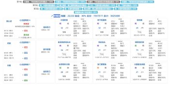 【 钟离权 + 曹国舅 】低练省5