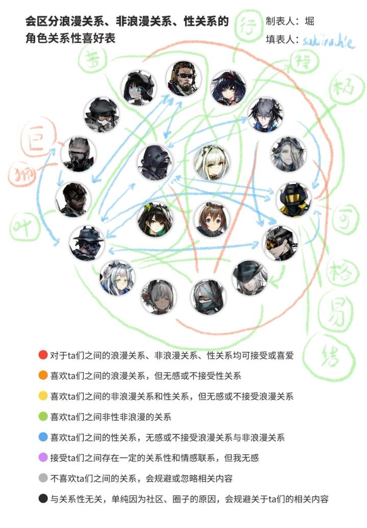 万一有人需要的成分/属性表但是仅供参考截图
