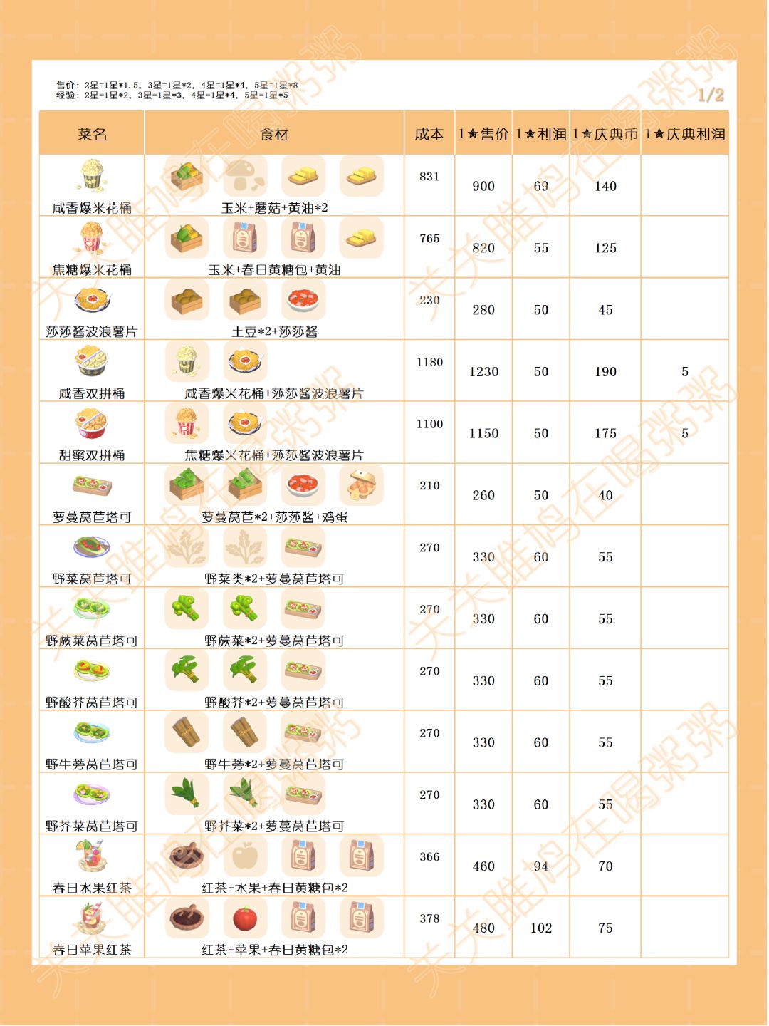 心动小镇梦光影潮流季烹饪利润 1