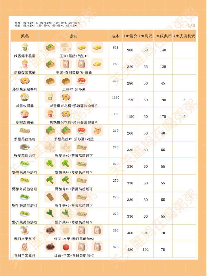 心动小镇梦光影潮流季烹饪利润截图