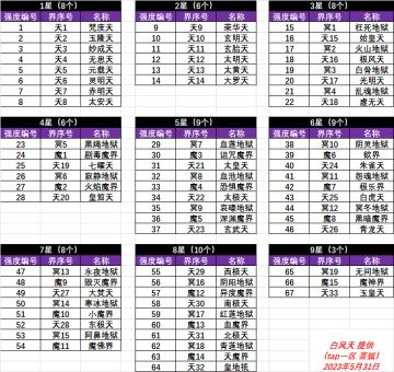 论凡人传说三界过图及界主属性之规律